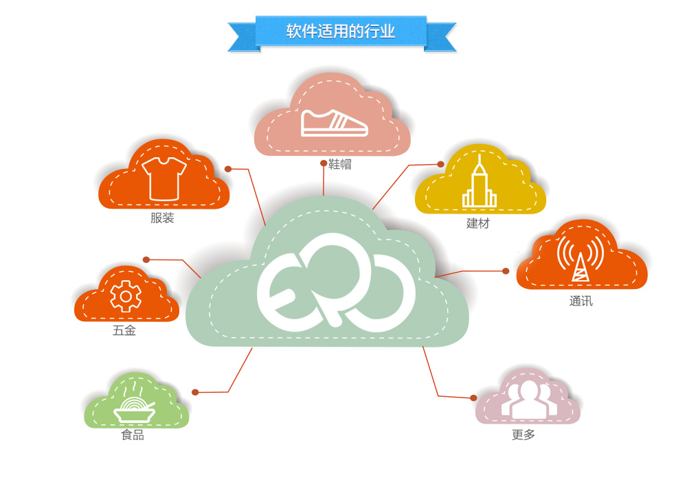 管家婆實(shí)體業(yè)務(wù)進(jìn)銷存版詳情介紹