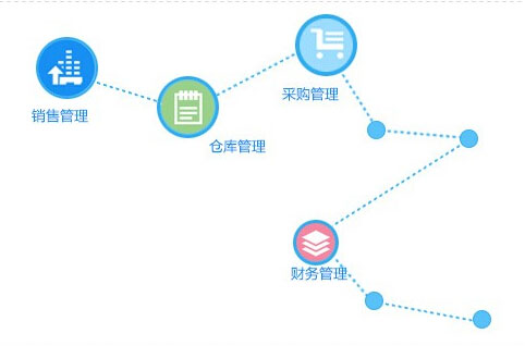 管家婆實(shí)體業(yè)務(wù)進(jìn)銷存版詳情介紹3
