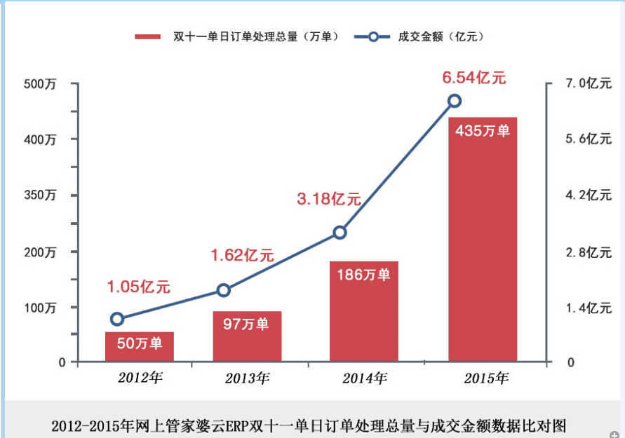 咱為什么用管家婆.png